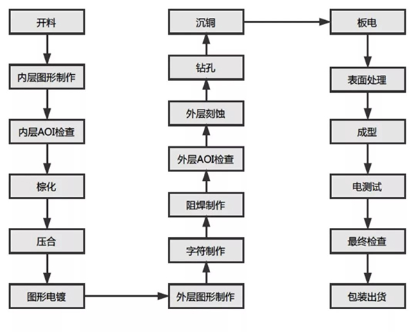 PCB生产工艺流程.jpg